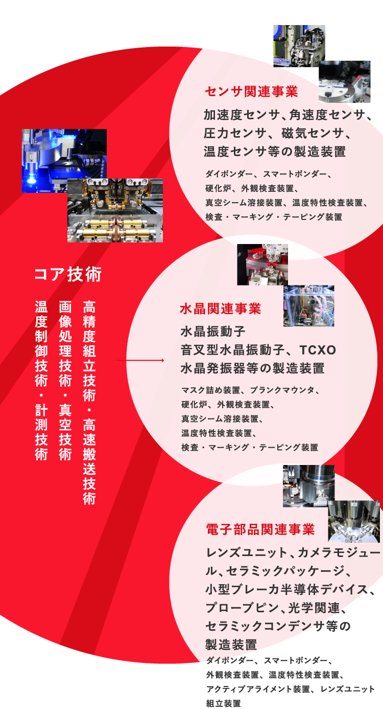 AKIM テクノロジー 電子部品関連・水晶関連・センサ関連の自動化設備