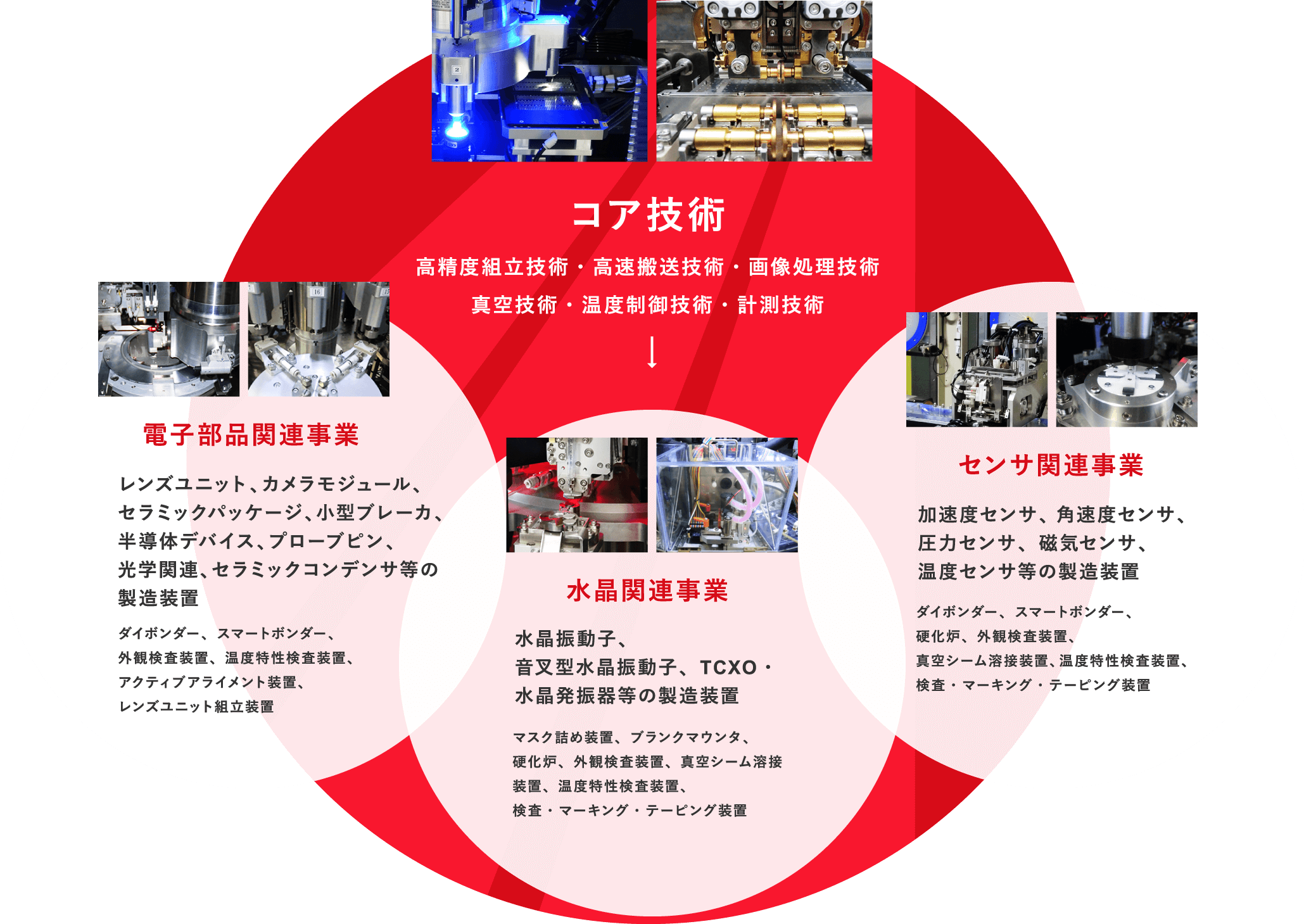 AKIM テクノロジー 電子部品関連・水晶関連・センサ関連の自動化設備